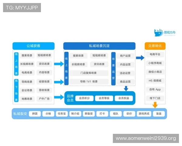 凯发真人版全站登录：提升用户体验的登录优化方案解析