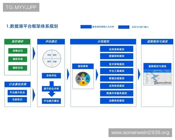 博发集团利用数字化转型提升企业运营效率的成功案例