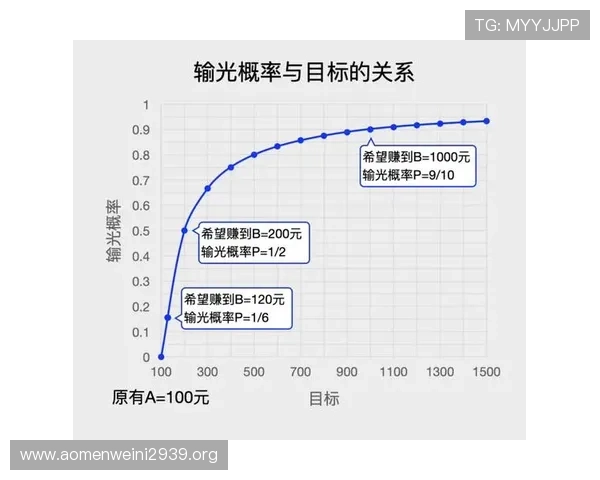 如何利用百家乐赢钱技巧掌握玩牌中的数学规律